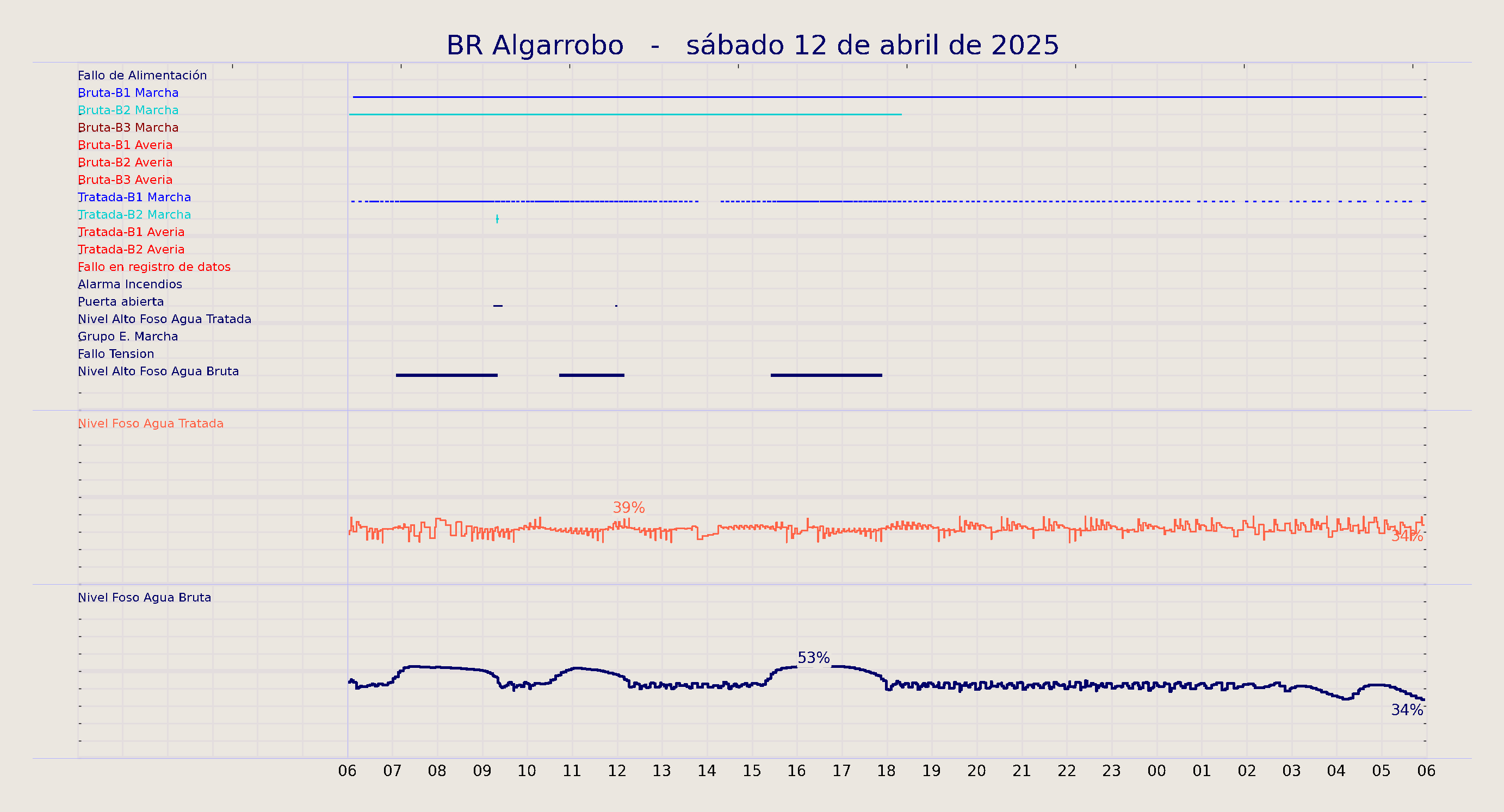 ../../imagenes/vid/2025/BR Algarrobo/2025-04-12 BR Algarrobo.png